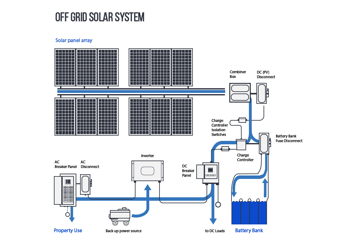 fotowoltaika off grid zapewnia niezależne zasilanie bez podłączenia do sieci energetycznej autonomiczne systemy fotowoltaiczne niezależne od sieci energetycznej